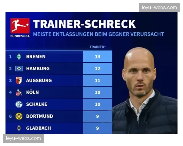 深度分析：2025-26赛季德甲“肋部渗透”成功次数与球队排名的相关性研究